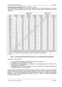 CMX641AD2 Datasheet Page 12