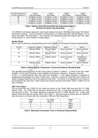 CMX641AD2 Datasheet Page 14