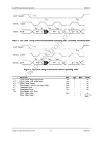 CMX641AD2 Datasheet Page 23