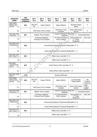 CMX649D3 Datasheet Page 15