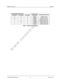 CMX7011L4 Datasheet Page 10