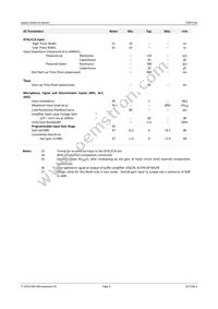 CMX7158Q3 Datasheet Page 9