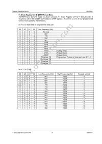 CMX865AE4-REEL Datasheet Page 21