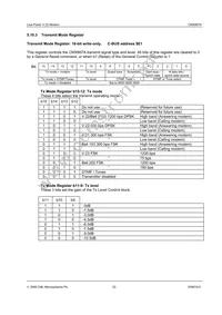 CMX867AD2 Datasheet Page 22