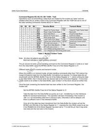 CMX909BD5 Datasheet Page 19
