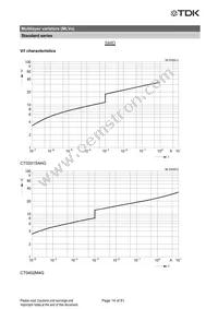 CN0603L8G Datasheet Page 15