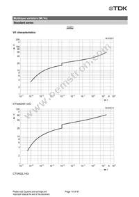 CN0603L8G Datasheet Page 16