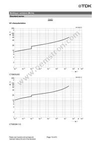 CN0603L8G Datasheet Page 20