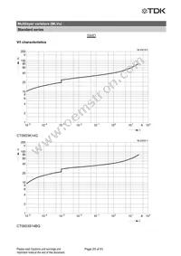 CN0603L8G Datasheet Page 21