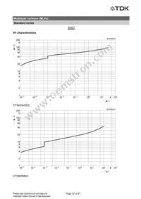 CN0603L8G Datasheet Page 23