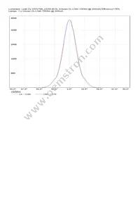 CN12166_LENA-M-DL Datasheet Page 4