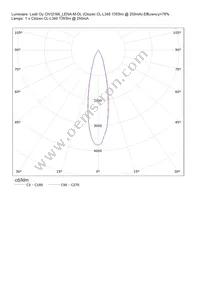 CN12166_LENA-M-DL Datasheet Page 5