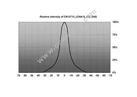 CN12723_LENA-W-DL Datasheet Page 5