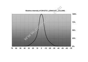 CN12723_LENA-W-DL Datasheet Page 6