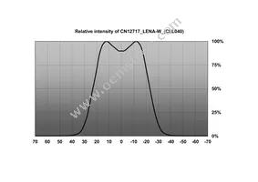 CN12723_LENA-W-DL Datasheet Page 9