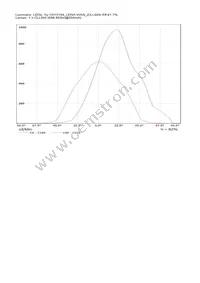 CN12723_LENA-W-DL Datasheet Page 12