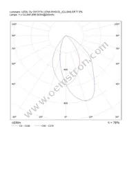 CN12723_LENA-W-DL Datasheet Page 15