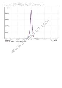 CN13552_CRYSTAL-RS Datasheet Page 15