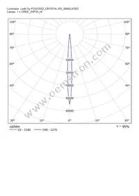 CN13552_CRYSTAL-RS Datasheet Page 17