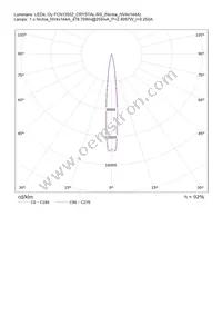 CN13552_CRYSTAL-RS Datasheet Page 21