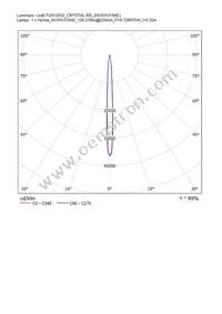 CN13552_CRYSTAL-RS Datasheet Page 22