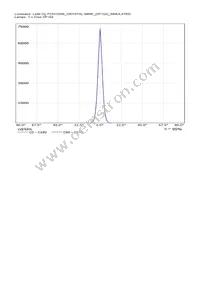 CN13595_CRYSTAL-MINE Datasheet Page 10