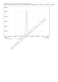 CN13595_CRYSTAL-MINE Datasheet Page 15