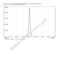 CN13595_CRYSTAL-MINE Datasheet Page 16