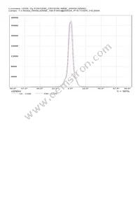 CN13595_CRYSTAL-MINE Datasheet Page 17