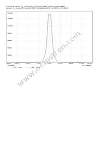 CN13595_CRYSTAL-MINE Datasheet Page 18