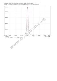 CN13595_CRYSTAL-MINE Datasheet Page 19