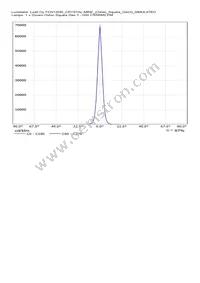 CN13595_CRYSTAL-MINE Datasheet Page 20