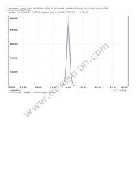 CN13595_CRYSTAL-MINE Datasheet Page 21