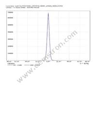 CN13595_CRYSTAL-MINE Datasheet Page 22