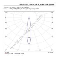 CN13741_GERI-RZ Datasheet Page 15