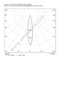 CN13741_GERI-RZ Datasheet Page 17