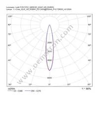 CN13741_GERI-RZ Datasheet Page 18