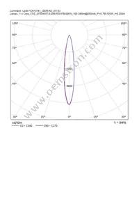 CN13741_GERI-RZ Datasheet Page 20