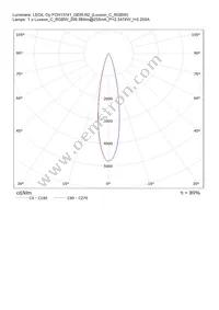 CN13741_GERI-RZ Datasheet Page 22