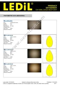 CN13990_SAGA-HB-IP-WHT Datasheet Page 8