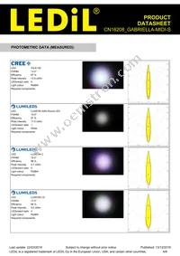 CN16208_GABRIELLA-MIDI-S Datasheet Page 4