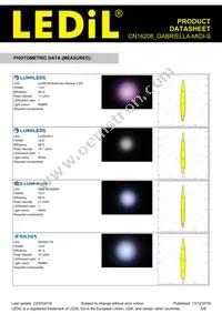 CN16208_GABRIELLA-MIDI-S Datasheet Page 5