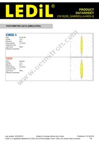 CN16208_GABRIELLA-MIDI-S Datasheet Page 7