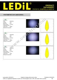 CN16210_GABRIELLA-MIDI-W Datasheet Page 4