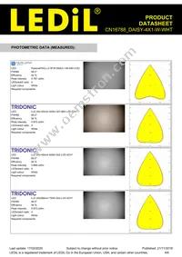 CN16788_DAISY-4X1-W-WHT Datasheet Page 4