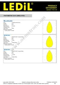 CN16874_DAISY-7X1-W Datasheet Page 8