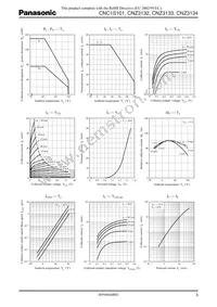 CNC1S101 Datasheet Page 3