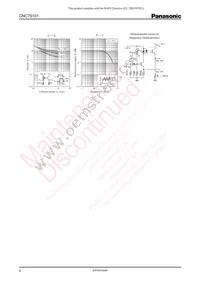 CNC7S101 Datasheet Page 4