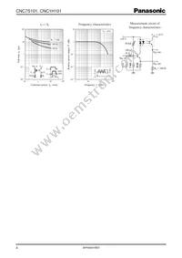 CNC7S101Y Datasheet Page 4