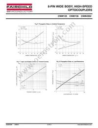 CNW4502S Datasheet Page 5